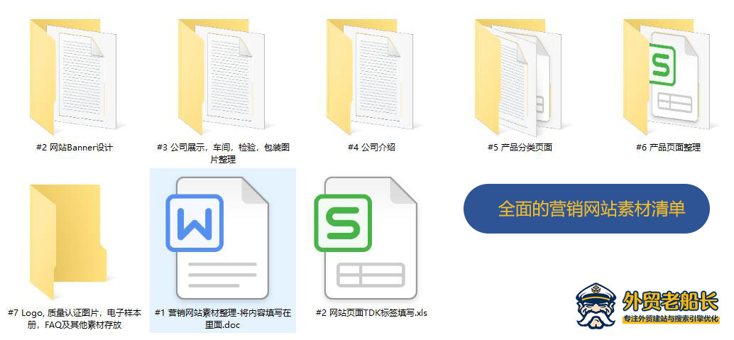 04.全面的营销网站素材清单-外贸老船长