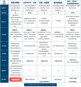 选择老船长与同行对比优势-2019.08.04-外贸老船长