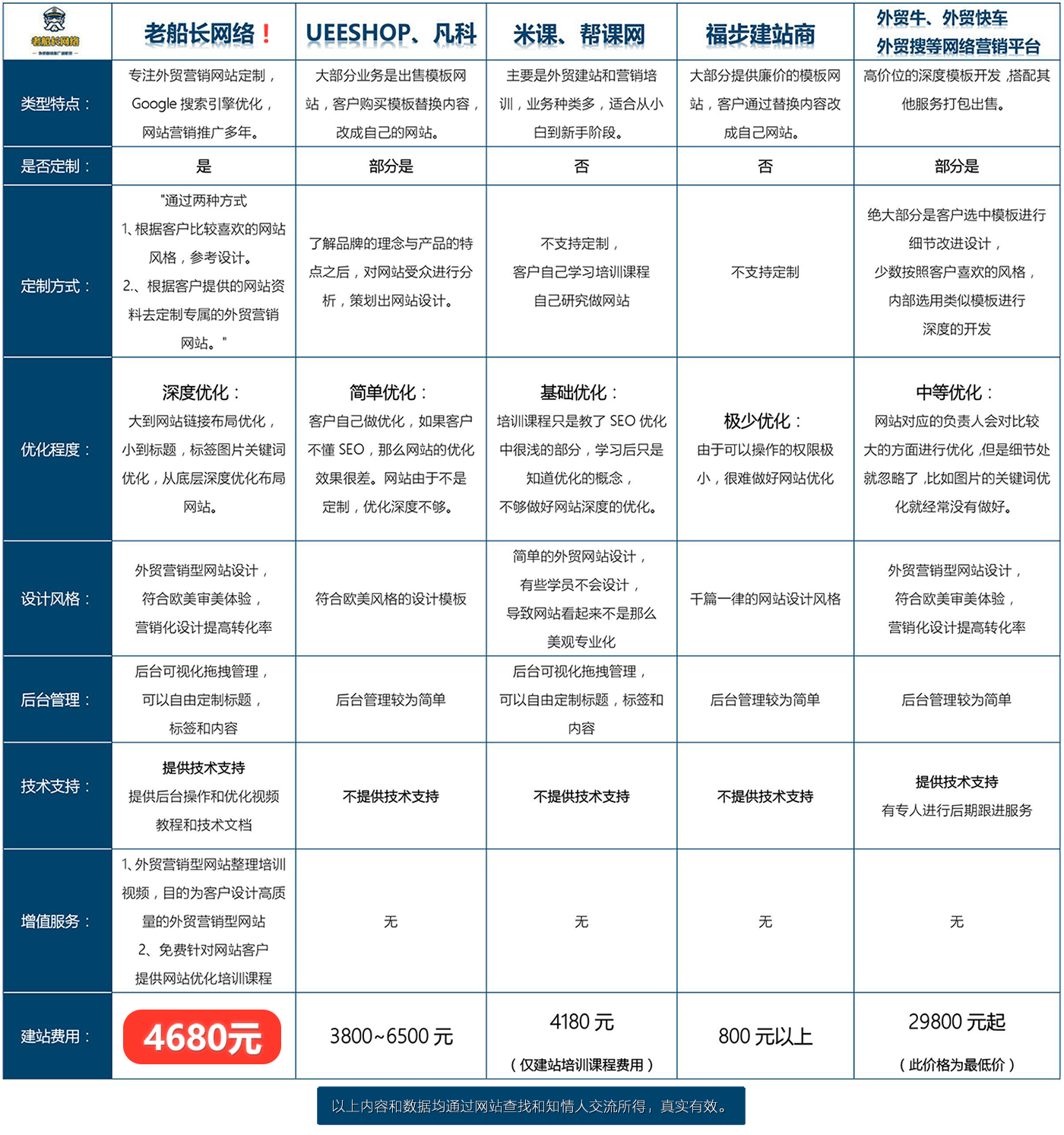 选择老船长与同行对比优势-2019.08.04-外贸老船长