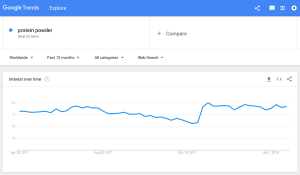 Google Trends 谷歌趋势工具使用-外贸老船长-01