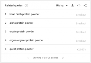 Google Trends 谷歌趋势相关长尾词推荐-外贸老船长-01