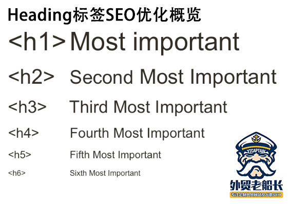 标题SEO优化概览-外贸老船长-01