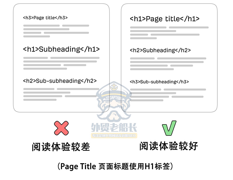 页面标题H标签SEO优化 外贸老船长 02