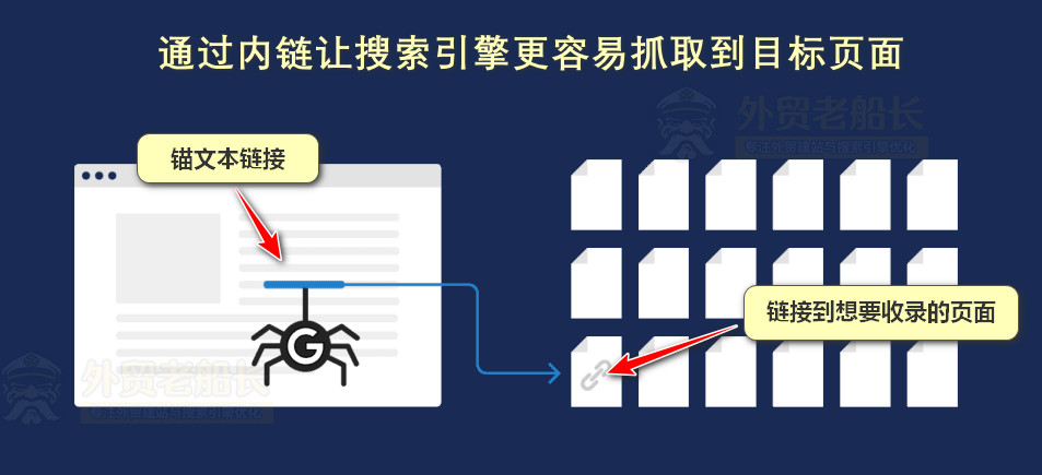 网站内链策略如何提升用户体验与搜索引擎排名 (网站内链策略怎么做)