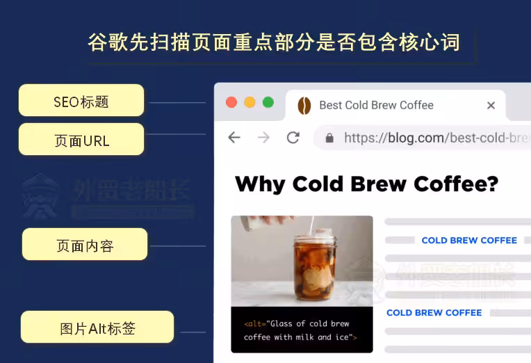 07-谷歌扫描页面关键部分是否包含核心关键词