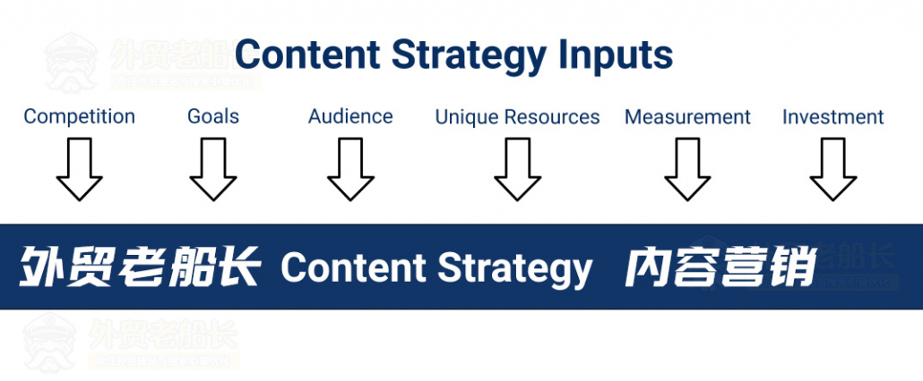 外贸营销网站内容营销策略-外贸老船长