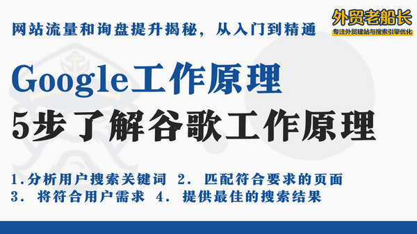 Google工作原理-5步了解谷歌工作原理