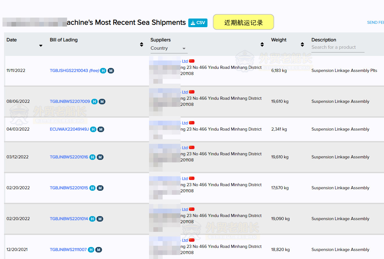 分享一个查询美国海关航运记录的网站- 外贸老船长