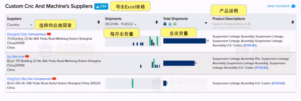 ImportYeti美国海关数据查询网站推荐04