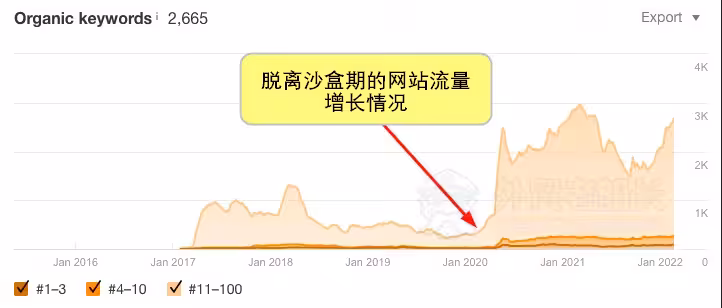 外贸网站如何脱离沙盒期提升网站排名-外贸老船长