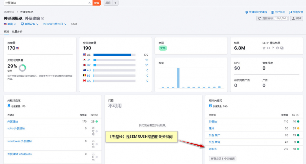 SEMRUSH-关键词排名查询数据工具