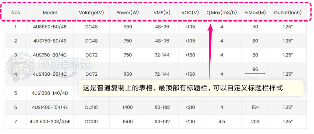 外贸老船长网站表格样式升级