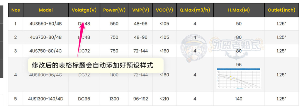 网站设置标题th后自动添加预设好的样式