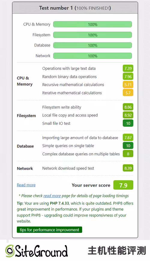 Siteground网站服务器主机评分