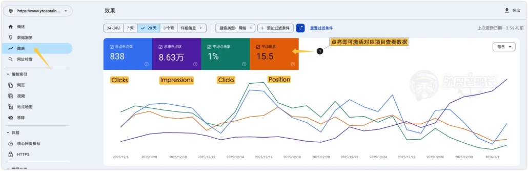 Google Search Console 谷歌控制台效果展示介绍