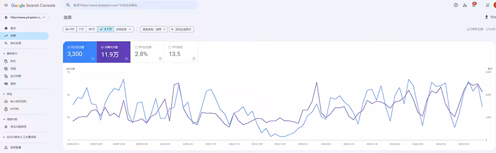 Google Search Console 谷歌搜索控制台后台展示