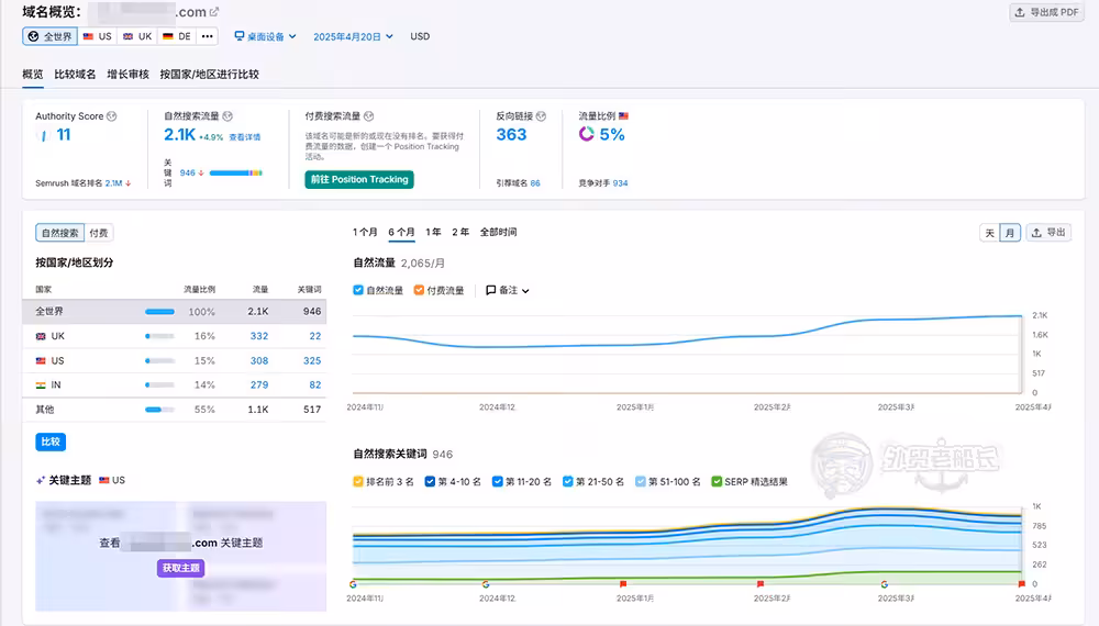 外贸老船长COMS网站排名数据-20250421