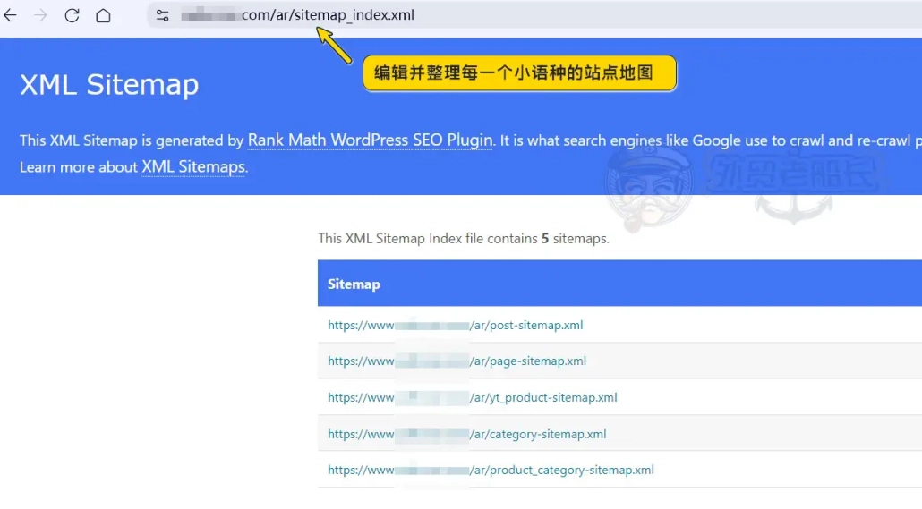 小语种站点地图编辑整理