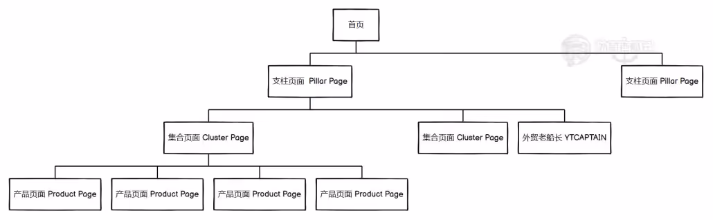 网站结构化布局提升搜索引擎和用户理解