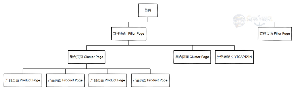 网站结构化布局提升搜索引擎和用户理解