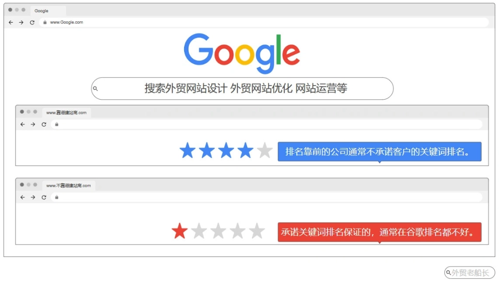 关键词排名保证的建站服务商谷歌排名