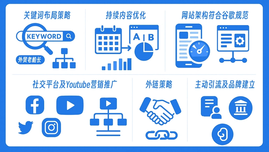 网站SEO优化全面策略