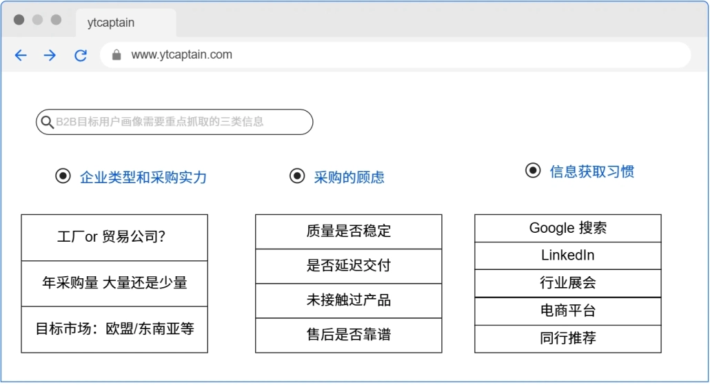 企业的用户画像