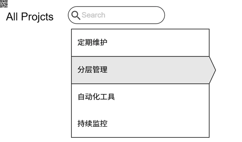四 提高网站SEO运营效率技巧