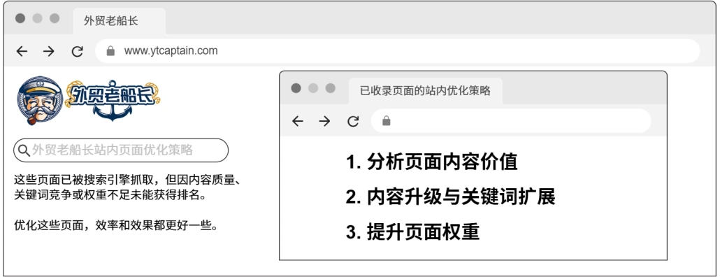 已收录页面的站内SEO优化策略