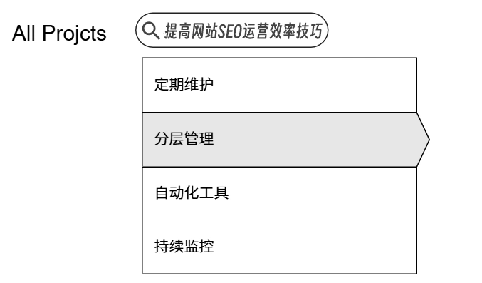 提升网站 SEO优化运营技巧